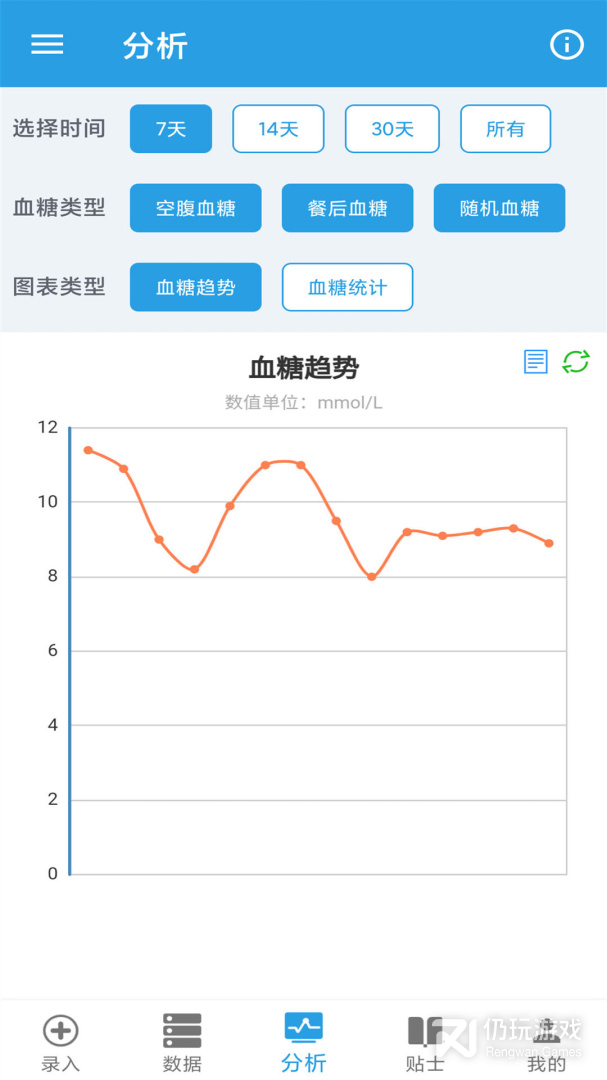 我的血糖记录